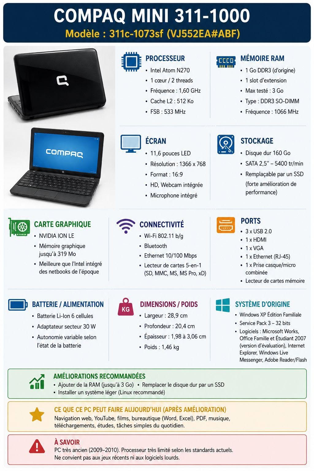 Mini PC Compaq